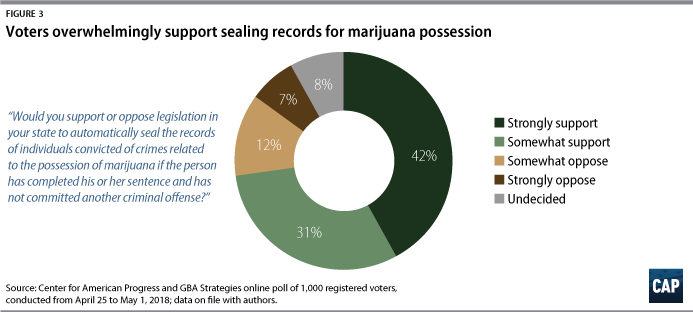 photo of New Congressional Bill Would Automatically Seal Marijuana Records image