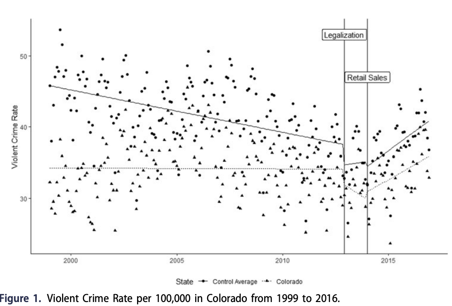 I. Introduction to Legalization and its Impact on Crime Rates