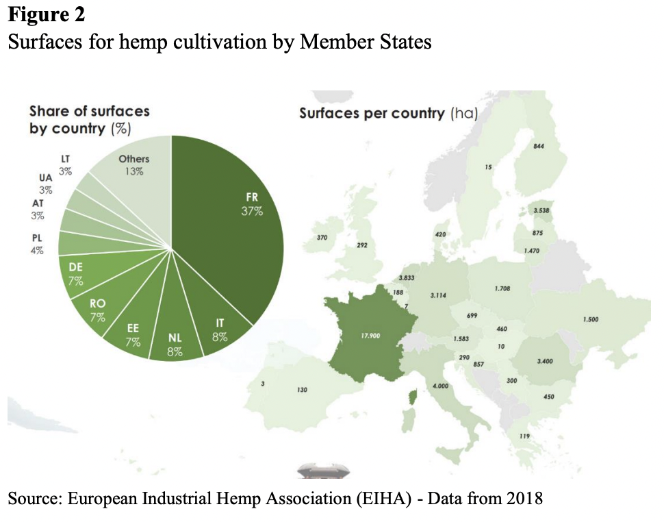 USDA Touts Economic And Environmental Benefits Of Hemp As European Market Expands