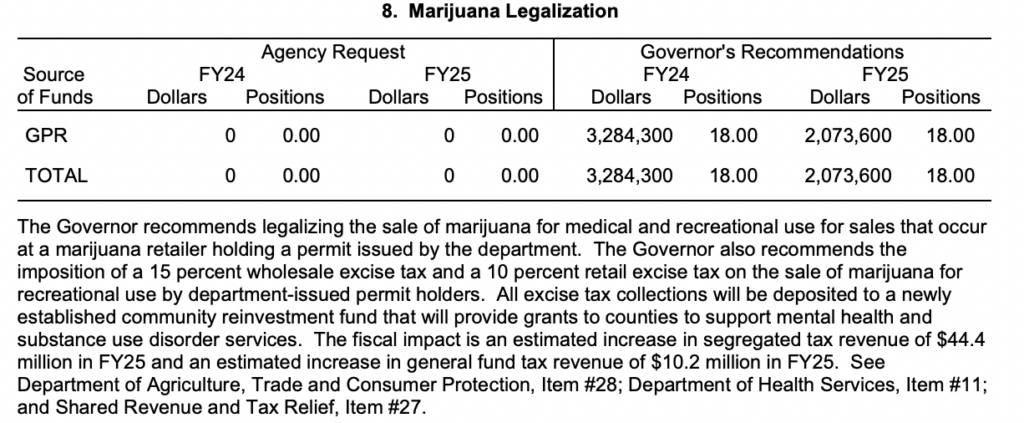 Wisconsin Governor Includes Marijuana Legalization In Budget Request