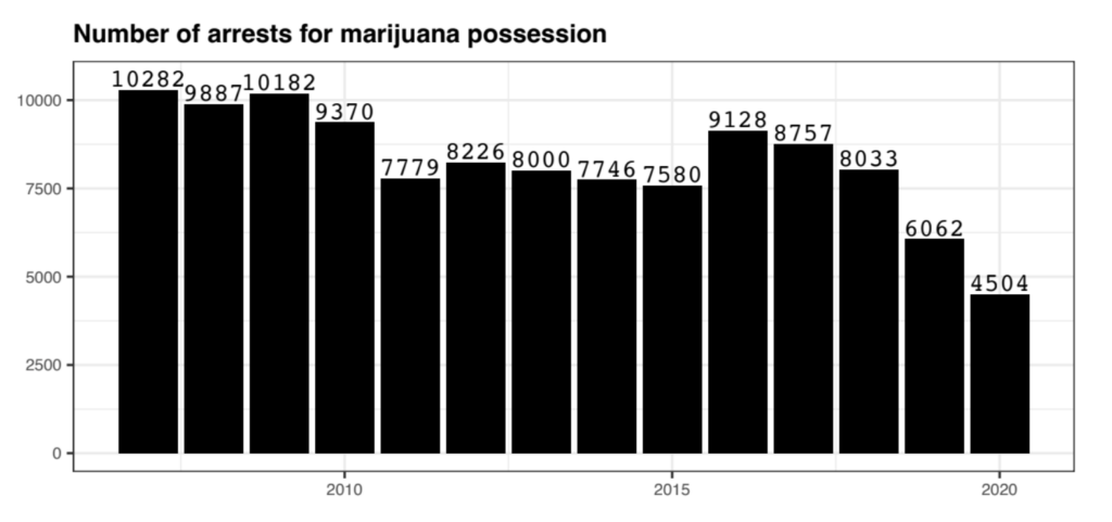 Cannabis possession arrests in Oklahoma by year