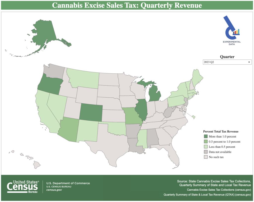 Cannabis excise sales tax: Quarterly revenue, Q2 2023