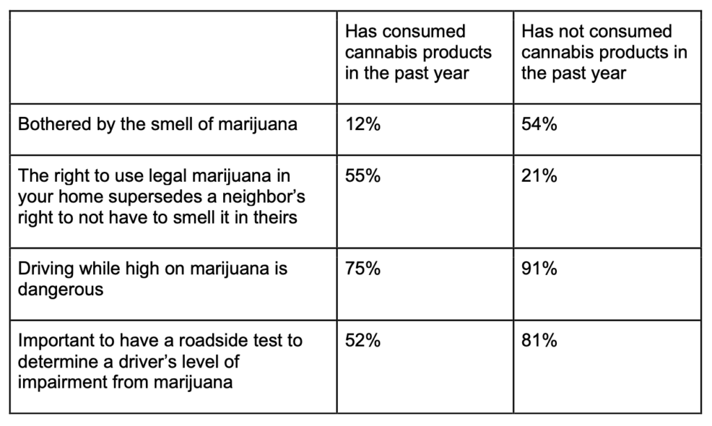 New Jersey marijuana survey results by cannabis consumption