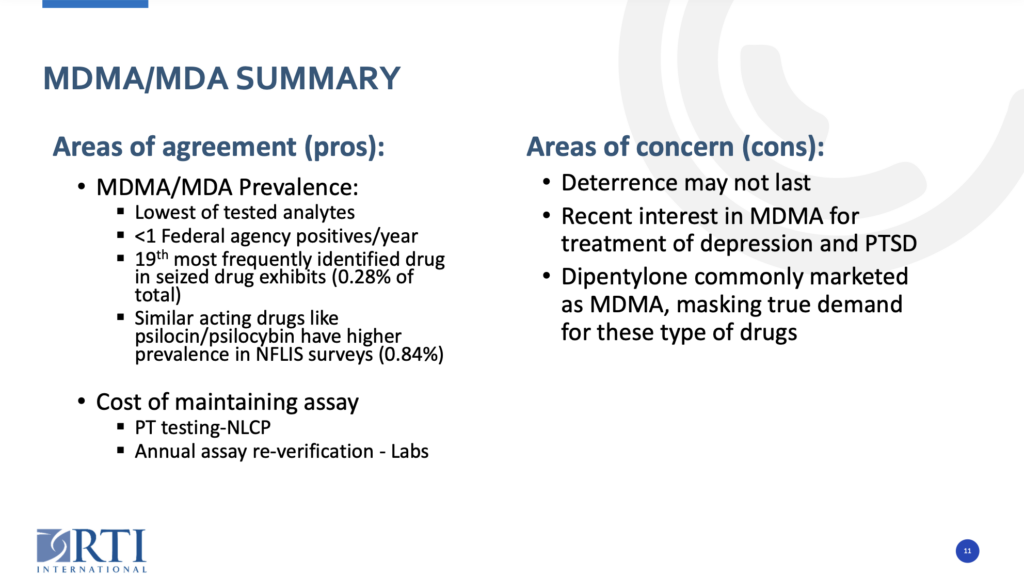 MDMA/MDA Summary from NLCP Fentanyl and MDMA Cost/Benefit Analysis